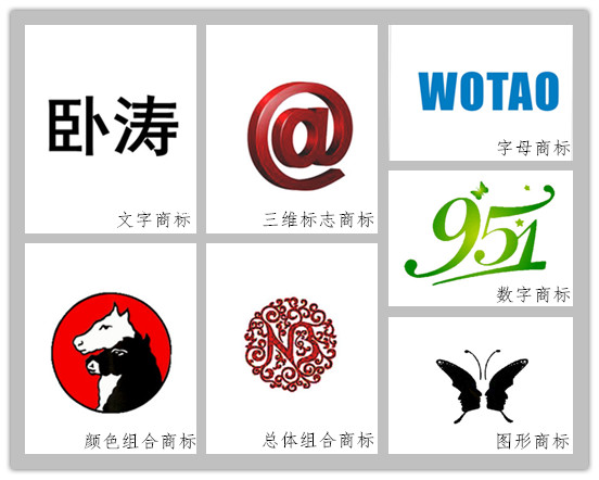 商標的分類 商標的分類